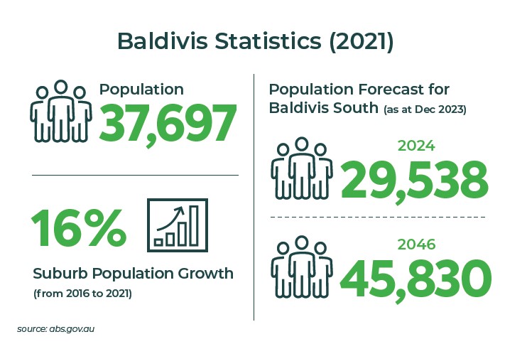 Baldivis Statistics